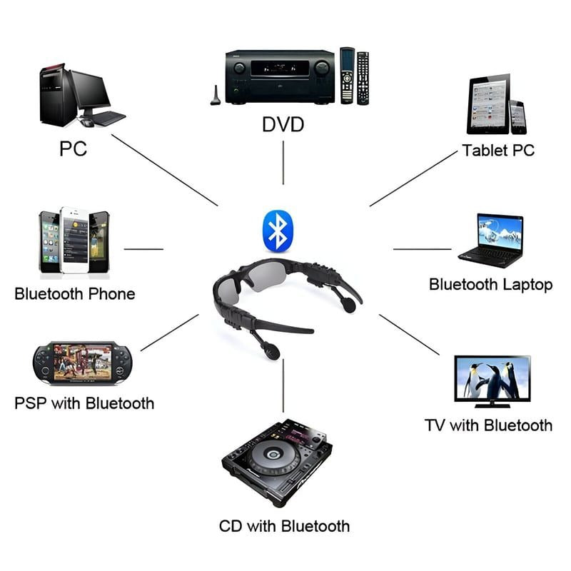 Gafas Con Bluetooth Y Audifonos